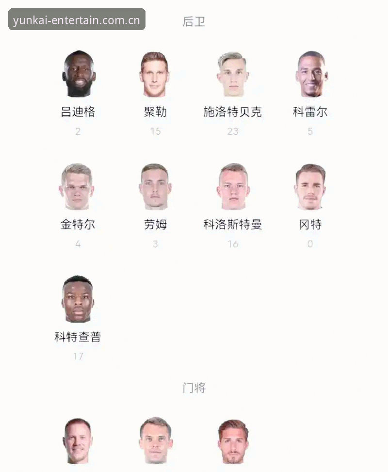 德国队世界杯名单深度解析：诺伊尔回归与新人崛起的关键看点